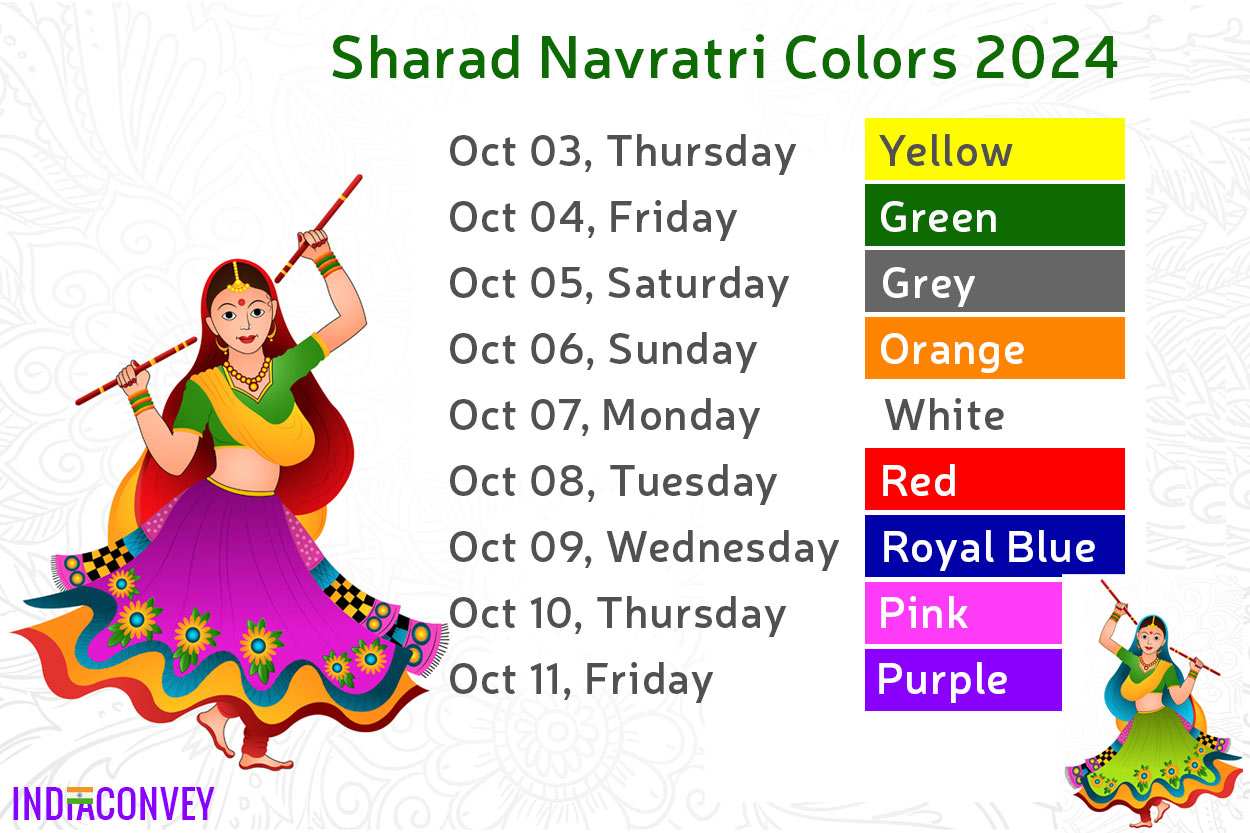 Navratri Colors 2024 Navratri 9 Colors List, Navratri 9 Days Colours