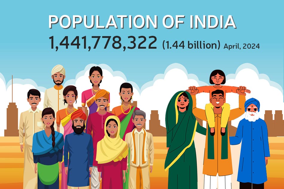 India Current Population